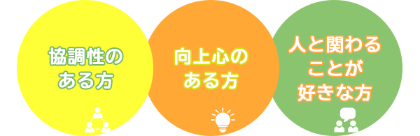 協調性のある方　向上心のある方　人と関わることが好きな方